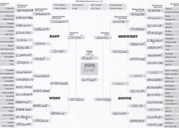 March Madness predictions