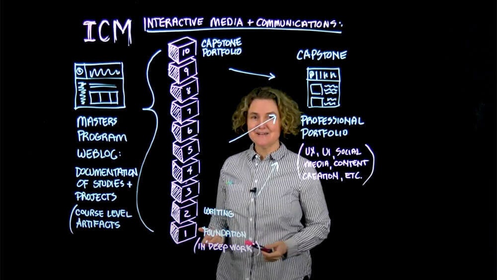 Professor Pattie Belle Hastings stands behind a large diagram, starts video